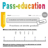 Placer une fraction sur une droite graduée - Exercices : 7ème Harmos ...