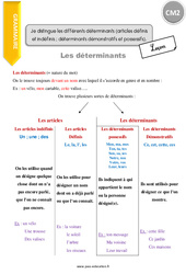 Comment distinguer les différents déterminants- Fiches démonstratifs et possessifs. - Cours, Leçon : 7ème Harmos - PDF gratuit à imprimer