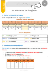 Connaître les unités de longueur - Cours, Leçon : 6ème Harmos - PDF gratuit à imprimer