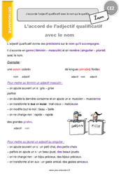 Comment accorder l’adjectif qualificatif avec le nom qui le qualifie. - Cours, Leçon : 5ème Harmos - PDF gratuit à imprimer