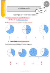 Comment comparer les fractions - Cours, Leçon : 6ème Harmos - PDF gratuit à imprimer