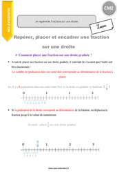 Savoir repérer les fractions sur une droite graduée - Cours, Leçon : 7ème Harmos - PDF à imprimer