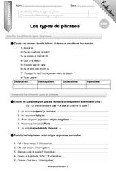 Les types de phrases - Examen Evaluation - Bilan : 6ème Harmos - PDF à imprimer