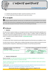 L’adjectif qualificatif - Soutien scolaire - Aide aux devoirs : 6ème Harmos - PDF à imprimer