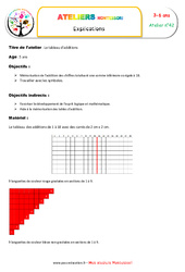 Tableau des additions - Abstraction : 1ère, 2ème, 3ème, 4ème Harmos - PDF à imprimer