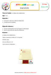 Tableau des multiplications - Abstraction : 1ère, 2ème, 3ème, 4ème Harmos - PDF à imprimer