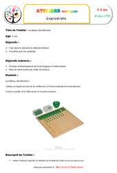 Tableau des divisions - Abstraction : 1ère, 2ème, 3ème, 4ème Harmos - PDF à imprimer