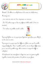 Tableau des multiplications - Liste des matériaux : 1ère, 2ème, 3ème, 4ème Harmos - PDF à imprimer