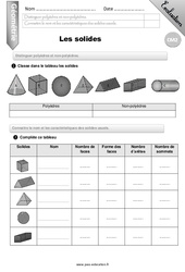 Distinguer polyèdres et non - polyèdres - Examen Evaluation - Bilan : 7ème Harmos - PDF à imprimer