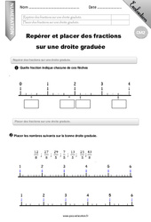 Repérer et placer des fractions sur une droite graduée - Examen Evaluation - Bilan : 7ème Harmos - PDF à imprimer