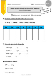 Comment placer un nombre décimal dans un tableau de conversion de masse. - Exercices  : 7ème Harmos - PDF à imprimer