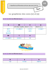 J’identifie les différentes écritures des sons [s] et [z] - Cours, Leçon : 5ème Harmos - PDF à imprimer