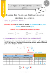 Comment passer des fractions décimales aux nombres décimaux - Cours, Leçon : 6ème Harmos - PDF gratuit à imprimer