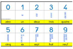 Bande numérique de 0 à 100 - Affichage - Outils pour la classe -  : 3eme, 4ème, 5ème, 6ème, 7ème Harmos - PDF à imprimer