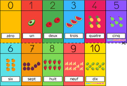 Bande numérique jusqu' à 10 - Affichage - Outils pour la classe - PDF à imprimer