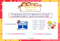 Le pluriel des noms en - ail - Affiche de classe : 3eme, 4ème, 5ème, 6ème, 7ème Harmos - PDF à imprimer