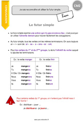 Futur simple - Cours, Leçon : 7ème Harmos - PDF à imprimer