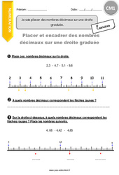 Nombres décimaux sur une droite graduée - Exercices  : 6ème Harmos - PDF à imprimer