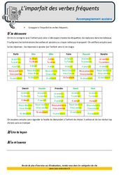 Imparfait des verbes fréquents - Soutien scolaire - Aide aux devoirs : 7ème Harmos - PDF à imprimer