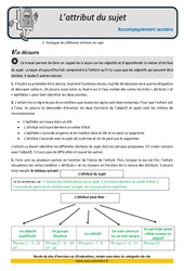 Attribut du sujet - Soutien scolaire - Aide aux devoirs : 7ème Harmos - PDF à imprimer