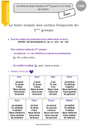 Futur simple des verbes fréquents du  groupe - Cours, Leçon : 7ème Harmos - PDF gratuit à imprimer