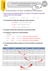 Conversion et nombres décimaux - Cours, Leçon : 7ème Harmos - PDF gratuit à imprimer