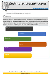 Passé composé - Soutien scolaire - Aide aux devoirs : 6ème Harmos - PDF à imprimer