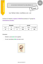 Futur des verbes en - er - Cours, Leçon : 4ème Harmos - PDF gratuit à imprimer