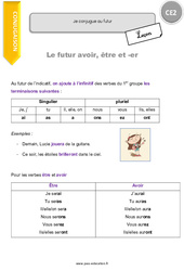 Futur avoir, être et - er - Cours, Leçon : 5ème Harmos - PDF gratuit à imprimer