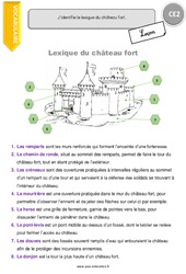 Lexique du château fort - Cours, Leçon : 5ème Harmos - PDF gratuit à imprimer