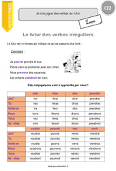 Verbes irréguliers au futur - Cours, Leçon : 5ème Harmos - PDF à imprimer