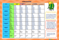 Tableau de conjugaison à plastifier - Outils pour la classe : 5ème, 6ème, 7ème Harmos - PDF à imprimer