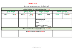 Mots contenant les sons - ai - eil - euil - ouil - Cours, Leçon : 6ème Harmos - PDF gratuit à imprimer