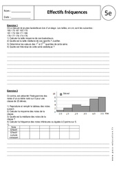 Effectif - Fréquence - Statistiques - Exercices corrigés : 9eme Harmos - PDF à imprimer