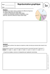 Représentation graphique - Exercices corrigés - Statistiques : 9eme Harmos - PDF à imprimer