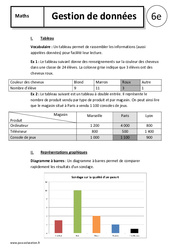 Gestion des données - Cours - Tableaux - Graphiques : 8ème Harmos - PDF à imprimer