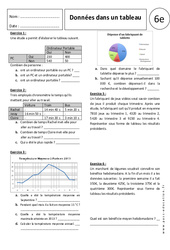 Tableaux - Exercices corrigés - Gestion des données : 8ème Harmos - PDF à imprimer