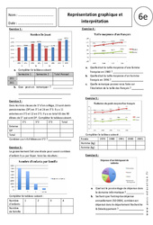 Représentation graphique et interprétation - Exercices corrigés - Gestion des données : 8ème Harmos - PDF à imprimer