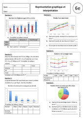 Représentation graphique et interprétation - Exercices corrigés - Gestion des données : 8ème Harmos - PDF à imprimer