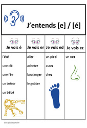 Son [e] / [é] - é - er - ed - ez - Affiche pour la classe - Etude des sons : 3eme, 4ème Harmos - PDF à imprimer