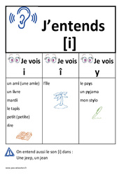 Son [i] - i - î - y - Affiche pour la classe - Etude des sons : 3eme, 4ème Harmos - PDF à imprimer