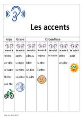 Accents - Aigu - Grave - Circonflexe - Affiche pour la classe : 3eme, 4ème Harmos - PDF à imprimer