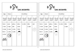 Fiche mémo élève - Accents - Aigu - Grave - Circonflexe : 3eme, 4ème Harmos - PDF à imprimer