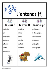 Son [f] - f - ff - ph - Affiche pour la classe : 3eme, 4ème Harmos - PDF à imprimer