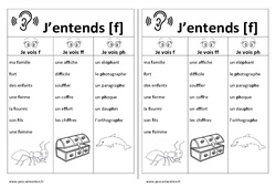 Fiche mémo élève - Son [f] - f - ff - ph - Etude des sons : 3eme, 4ème Harmos - PDF à imprimer