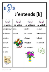 Son [k] - c - q - qu - k - Affiche pour la classe : 3eme, 4ème Harmos - PDF à imprimer