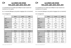 Présent des verbes être, avoir, aller, faire, venir, dire - Cours, Leçon : 4ème Harmos - PDF gratuit à imprimer