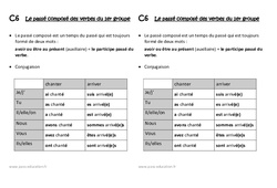 Passé composé des verbes du 1er groupe - Cours, Leçon : 4ème Harmos - PDF gratuit à imprimer