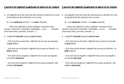 L’accord de l’adjectif qualificatif en genre et en nombre - Cours, Leçon : 4ème Harmos - PDF gratuit à imprimer