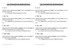 Homophones grammaticaux - Cours, Leçon : 4ème Harmos - PDF gratuit à imprimer